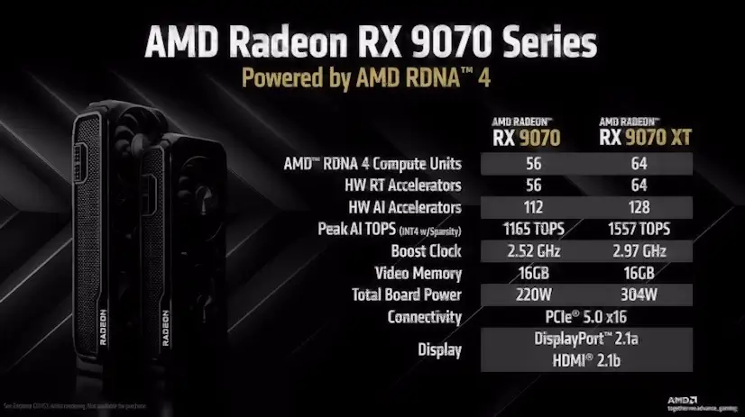 Montaje Tarjeta Gráfica AMD Radeon RX El Vellón